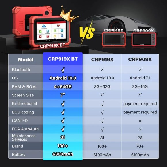 launch x431 crp919x bt pret calitate imbatabil652 580x580